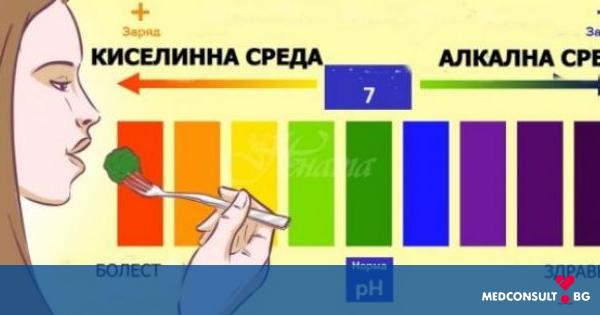 Какво представлява pH и защо е толкова важно за здравето на организма?