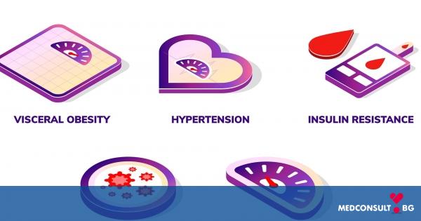 Метаболитен синдром - причини, диагностика, лечение
